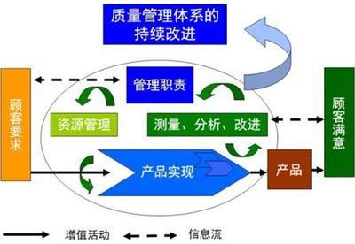 吉林省鴻諾企業(yè)管理咨詢(xún) 投資咨詢(xún)領(lǐng)域的專(zhuān)業(yè)導(dǎo)航